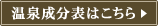温泉成分表はこちら